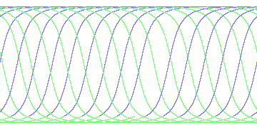 day/night's daily orbits