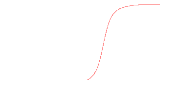 orbit trace