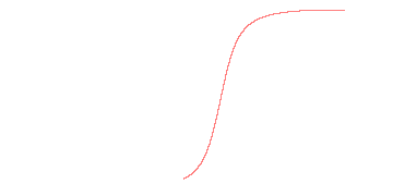 orbit trace