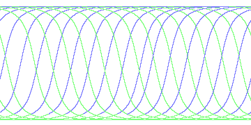 day/night's daily orbits