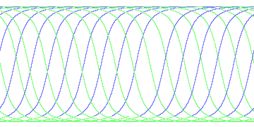 day/night's daily orbits