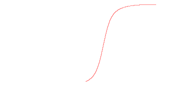 orbit trace