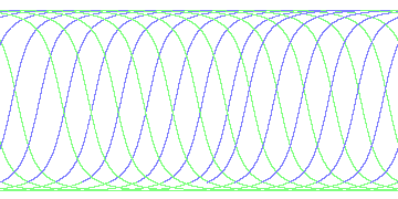 day/night's daily orbits