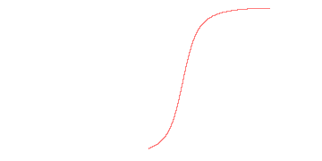 orbit trace