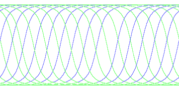 day/night's daily orbits