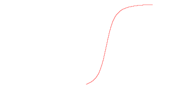 orbit trace