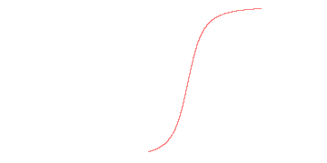 orbit trace