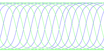 day/night's daily orbits