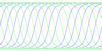 day/night's daily orbits