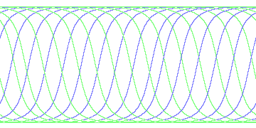 day/night's daily orbits