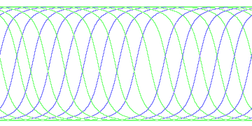 day/night's daily orbits