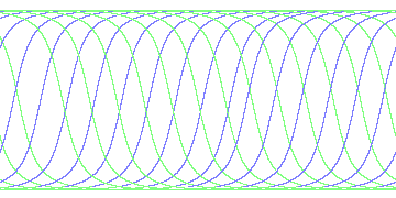 day/night's daily orbits