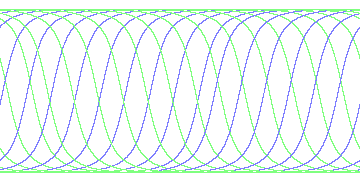 day/night's daily orbits