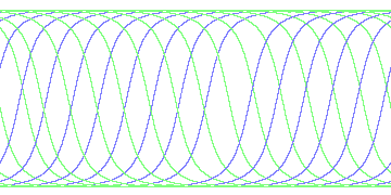 day/night's daily orbits