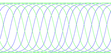 day/night's daily orbits