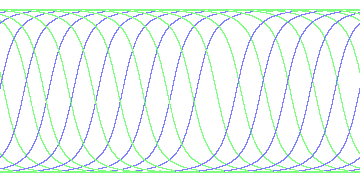 day/night's daily orbits