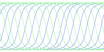 day/night's daily orbits