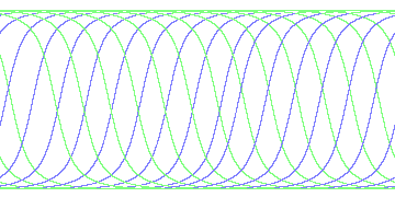 day/night's daily orbits