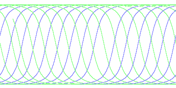 day/night's daily orbits