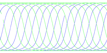 day/night's daily orbits