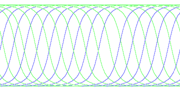 day/night's daily orbits