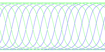 day/night's daily orbits