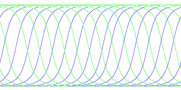 day/night's daily orbits