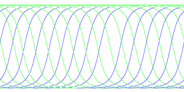 day/night's daily orbits