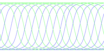 day/night's daily orbits