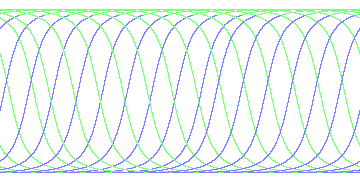 day/night's daily orbits