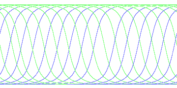 day/night's daily orbits