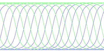 day/night's daily orbits