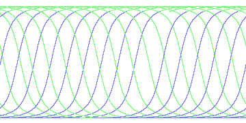 day/night's daily orbits