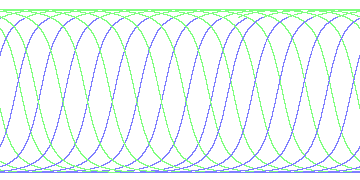 day/night's daily orbits