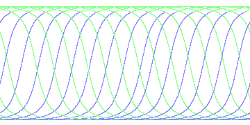 day/night's daily orbits