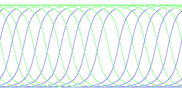 day/night's daily orbits