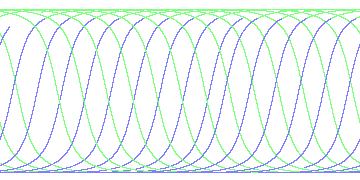 day/night's daily orbits