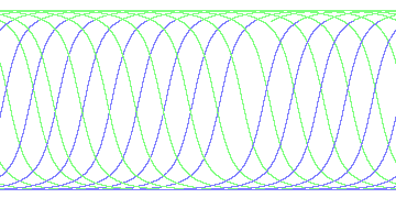 day/night's daily orbits