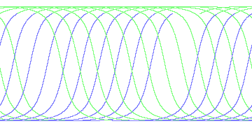 day/night's daily orbits