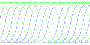 day/night's daily orbits