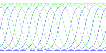 day/night's daily orbits