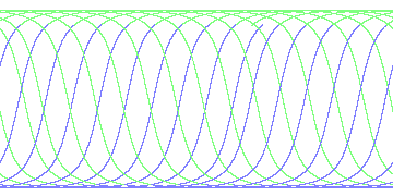 day/night's daily orbits