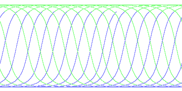 day/night's daily orbits