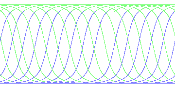 day/night's daily orbits