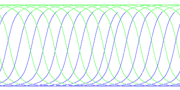 day/night's daily orbits