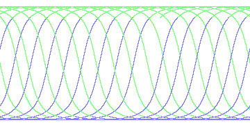 day/night's daily orbits