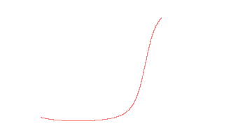 orbit trace