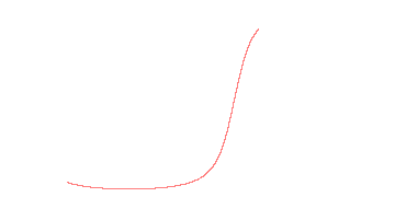 orbit trace