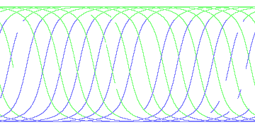 day/night's daily orbits