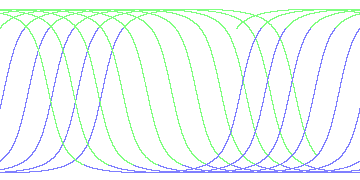 day/night's daily orbits